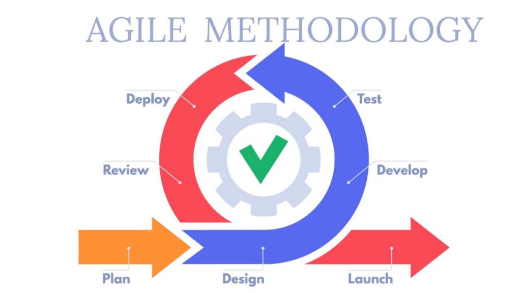 agile testing methodologies